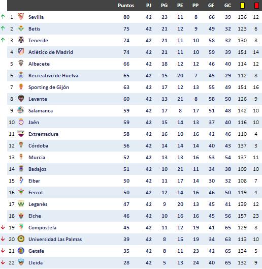 camiseta atlético de madrid 2000